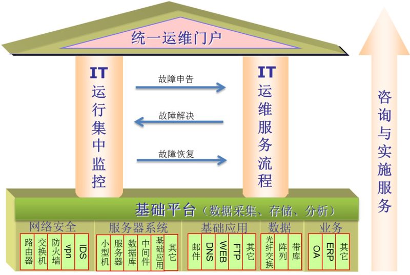 信息系统集成：构建高效数字桥梁
