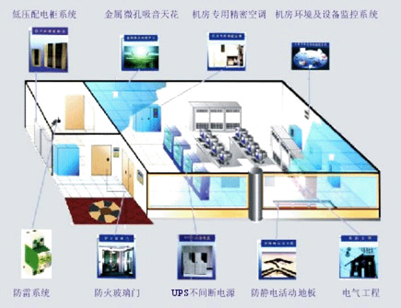 系统集成:企业数字化转型的关键引擎