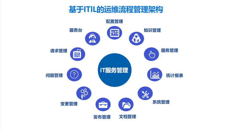 企业ERP系统开发:提升数字化管理的新时代利器