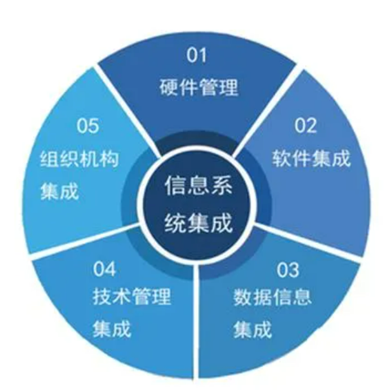 信息系统集成:企业数字化转型的重要催化剂
