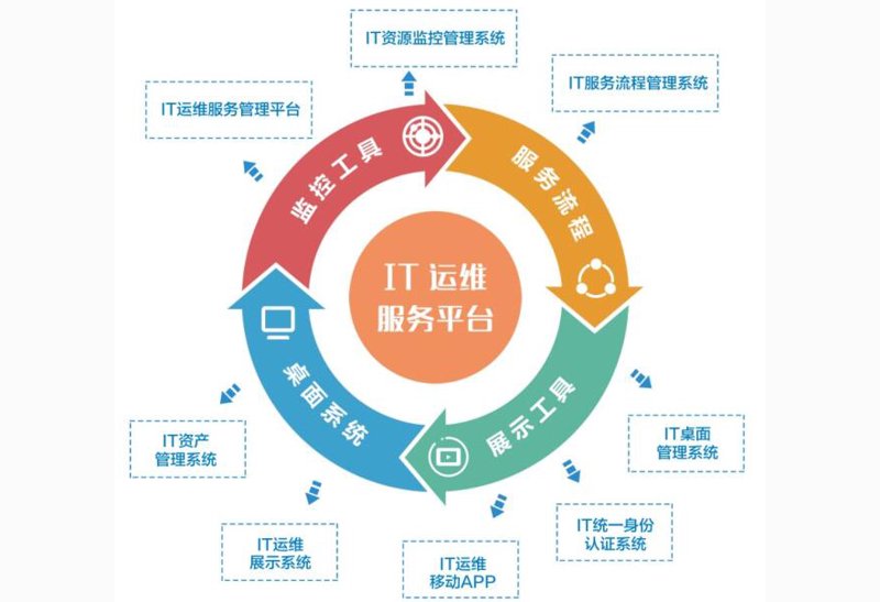 OA办公系统：助力企业高效运转的新引擎